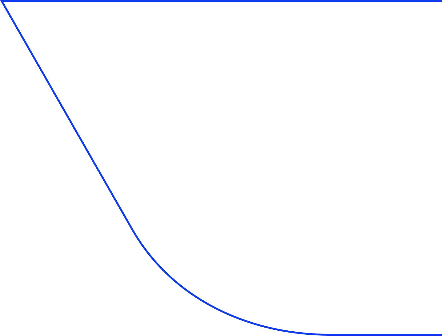 graphism