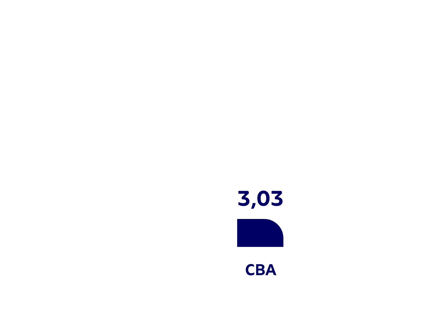 indicadores-cba-pt.png