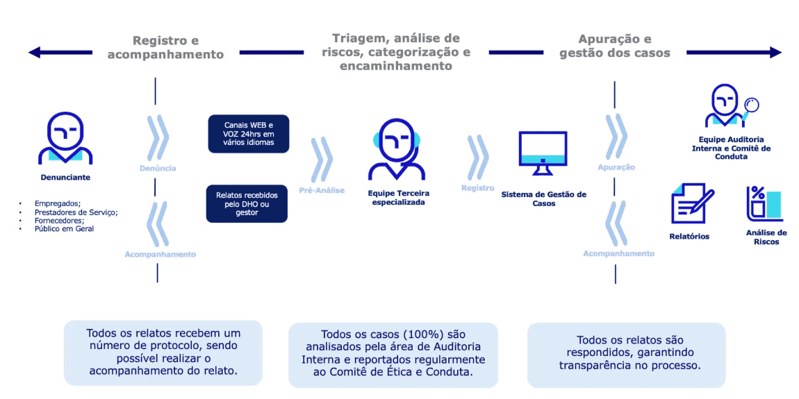 linha_etica_2b7a6e1318.png